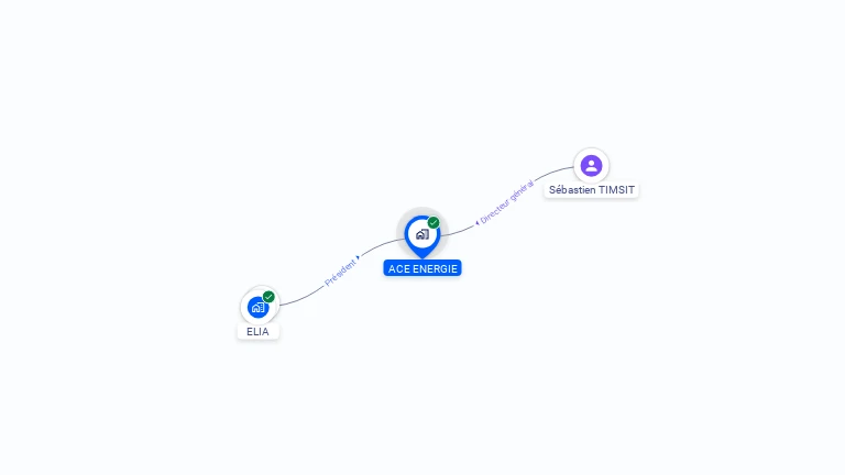 Cartographie gratuite d'ACE ENERGIE