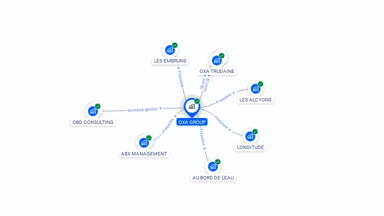 Cartographie gratuite d'OXA GROUP