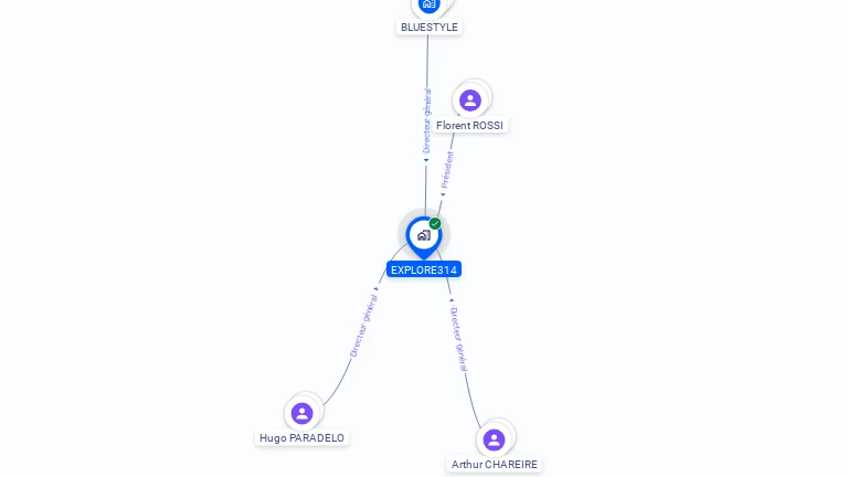 Cartographie gratuite d'EXPLORE314