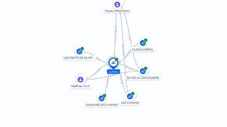 Cartographie gratuite d'ALTEAU