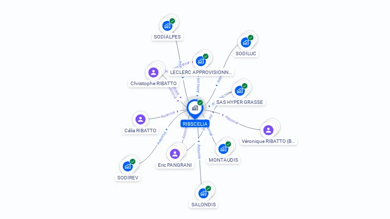 Cartographie gratuite de RIBSCELIA