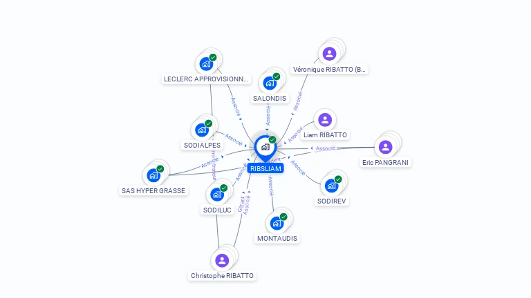 Cartographie gratuite de RIBSLIAM