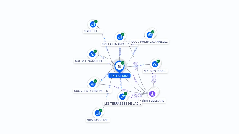 Cartographie gratuite de FPB HOLDING