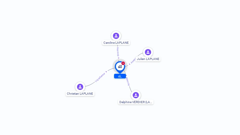 Cartographie gratuite de 4L