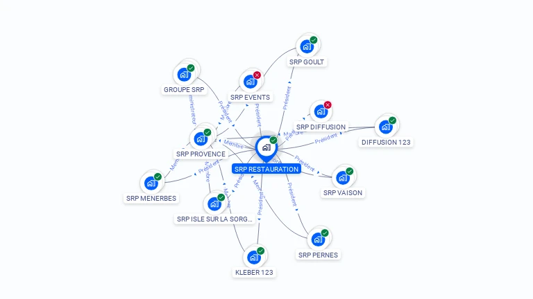 Cartographie gratuite de SRP RESTAURATION