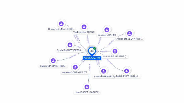 Cartographie gratuite de PONT-E-SANTE
