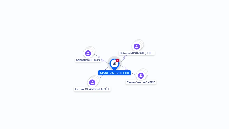 Cartographie gratuite d'IMANI FAMILY OFFICE
