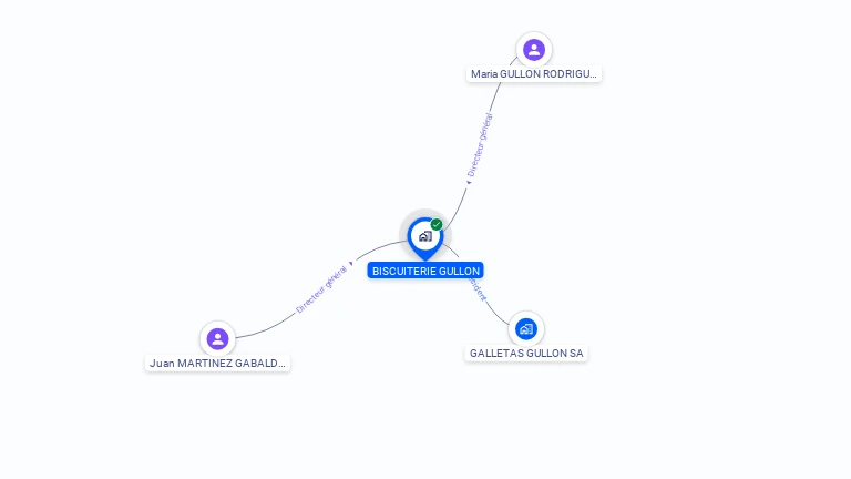 Cartographie gratuite de BISCUITERIE GULLON
