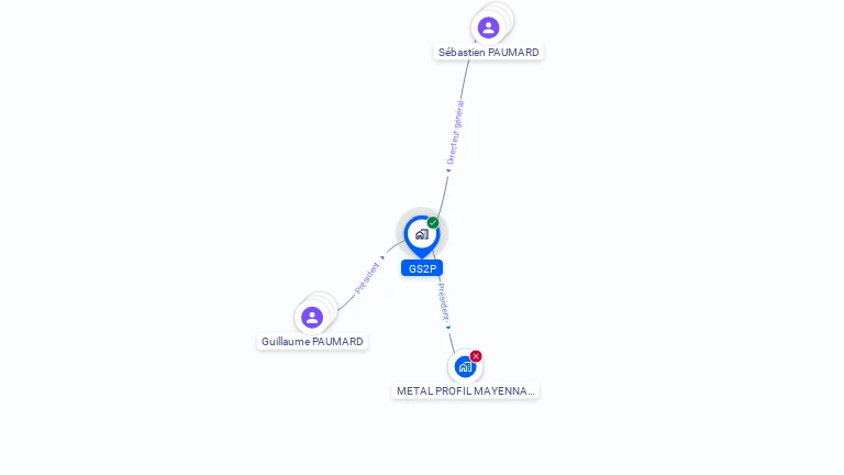 Cartographie gratuite de GS2P
