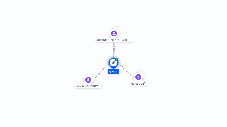 Cartographie gratuite de NIMAR