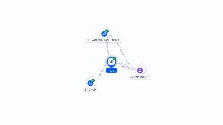 Cartographie gratuite de HDS