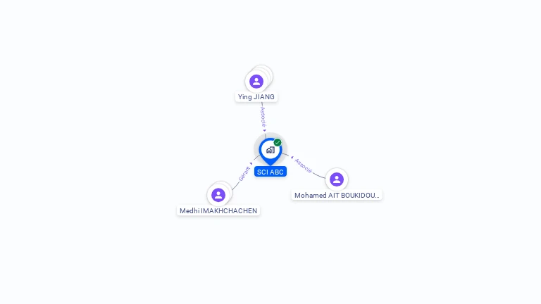 Cartographie gratuite de SCI ABC