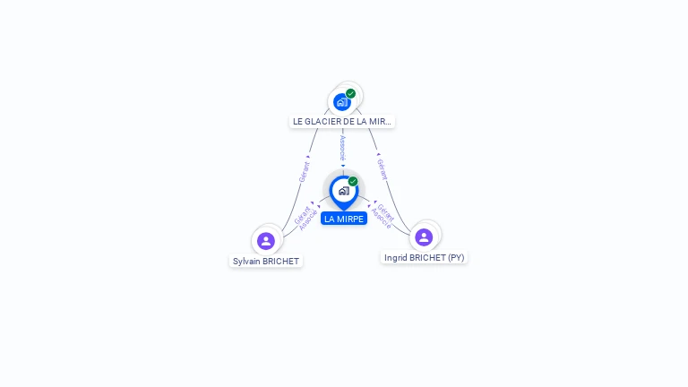 Cartographie gratuite de LA MIRPE