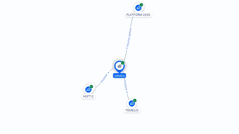 Cartographie gratuite d'ERMES