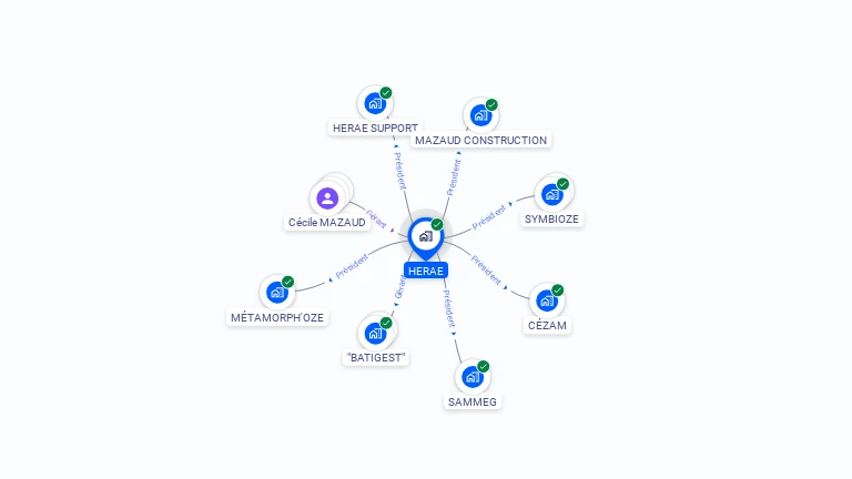 Cartographie gratuite de HERAE