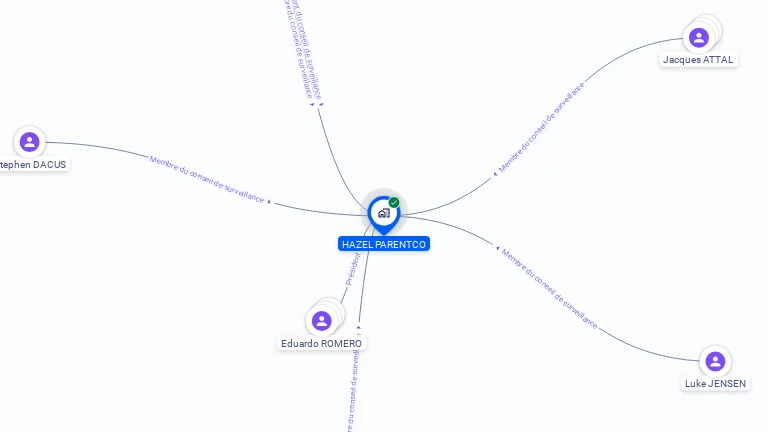 Cartographie gratuite de HAZEL PARENTCO