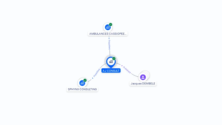 Cartographie gratuite d'AJ CONSULT