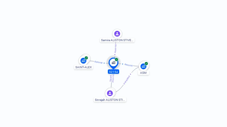 Cartographie gratuite de 52154