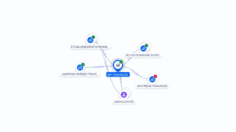 Cartographie gratuite de MF FINANCES