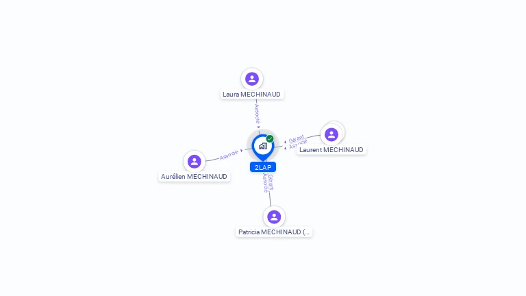Cartographie gratuite de 2LAP