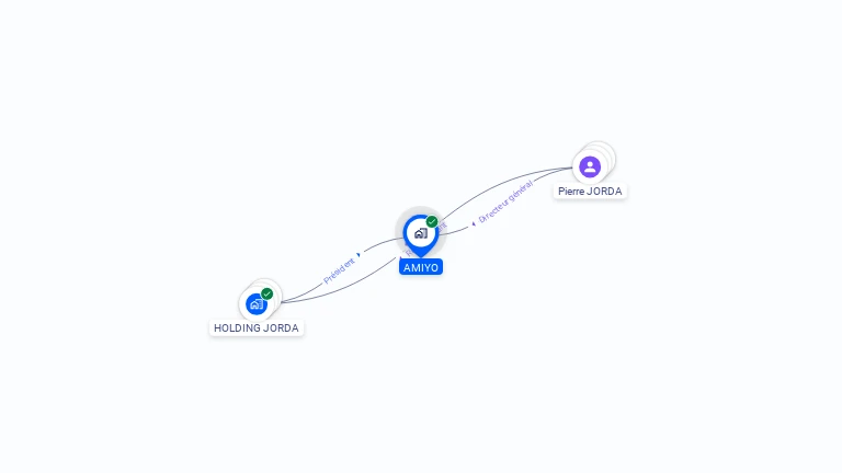 Cartographie gratuite d'AMIYO