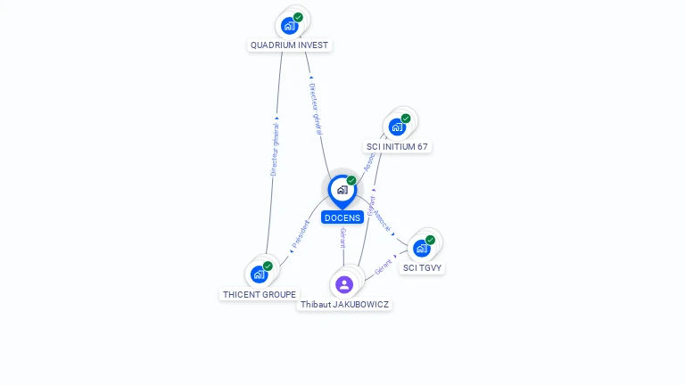 Cartographie gratuite de DOCENS