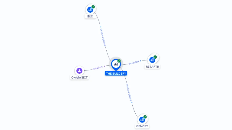 Cartographie gratuite de THE BUILDERY