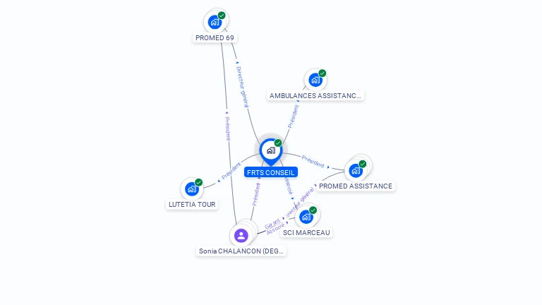 Cartographie gratuite de FRTS CONSEIL