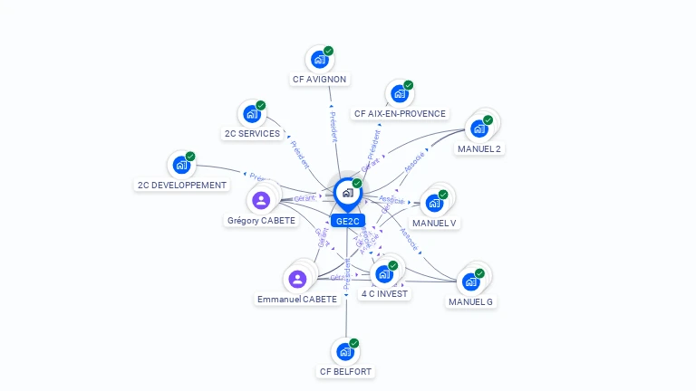 Cartographie gratuite de GE2C
