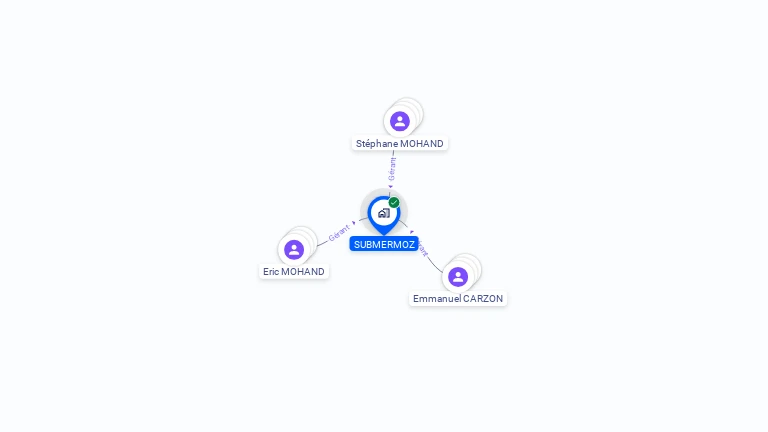 Cartographie gratuite de SUBMERMOZ