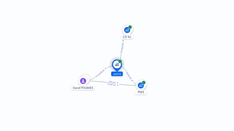 Cartographie gratuite d'ANTO