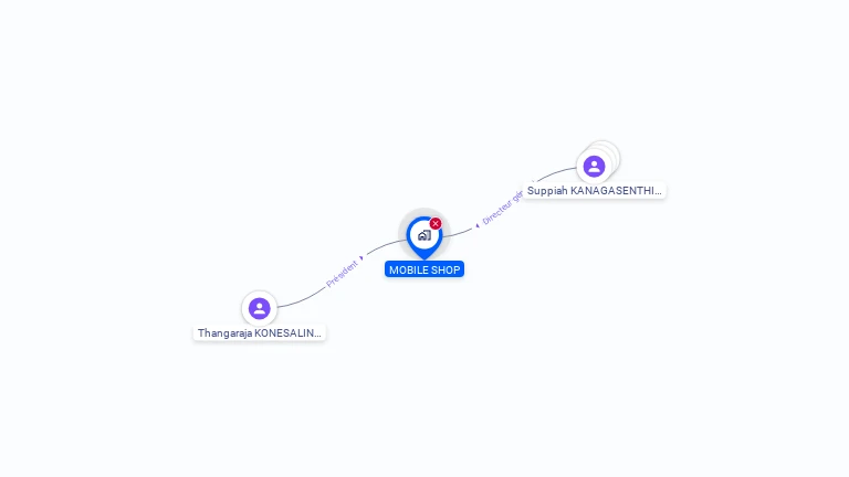 Cartographie gratuite de MOBILE SHOP