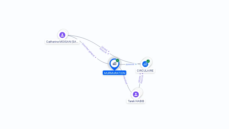 Cartographie gratuite de MURMURATION