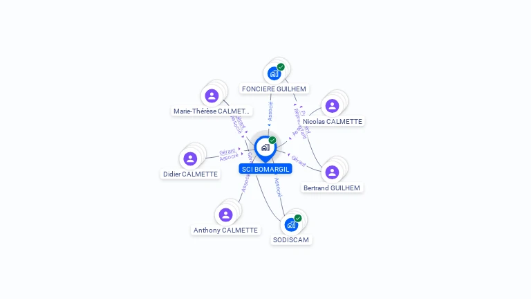 Cartographie gratuite de SCI BOMARGIL