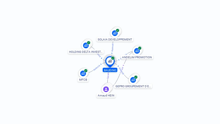 Cartographie gratuite de BAUDINO