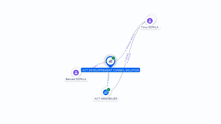 Cartographie gratuite d'ACT DEVELOPPEMENT CONSEIL SOLUTION