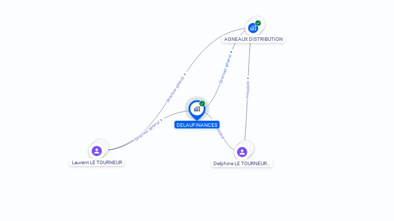 Cartographie gratuite de DELAUFINANCES