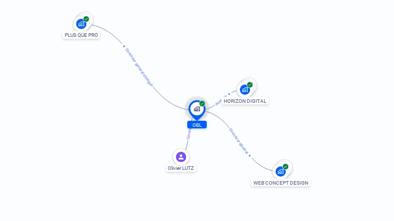 Cartographie gratuite d'OBL