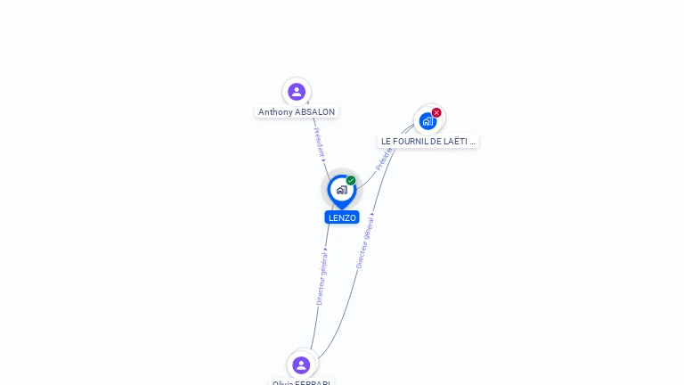 Cartographie gratuite de LENZO