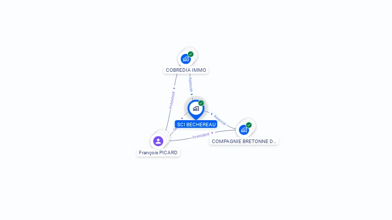 Cartographie gratuite de SCI BECHEREAU
