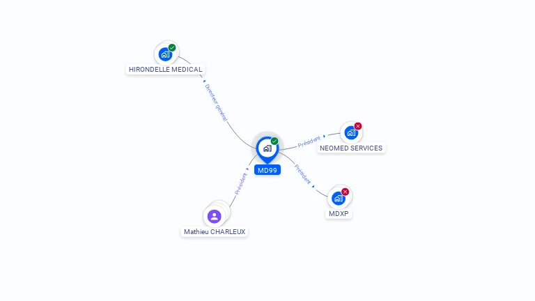 Cartographie gratuite de MD99