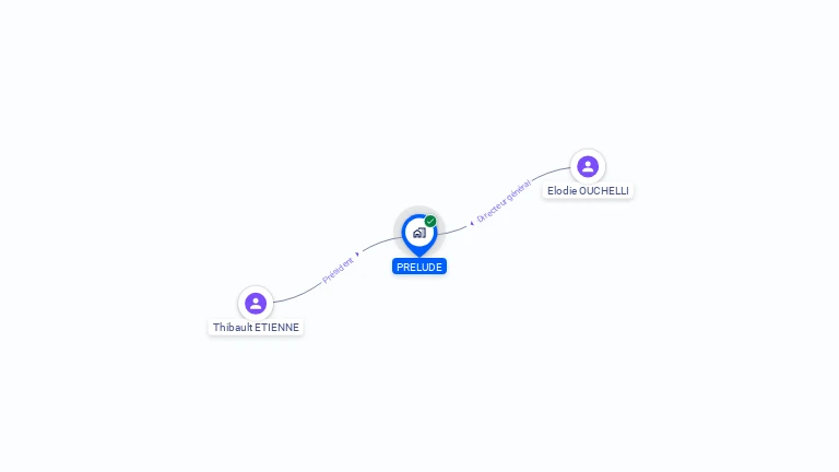 Cartographie gratuite de PRELUDE