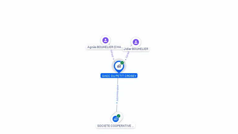 Cartographie gratuite de GAEC DU PETIT CROSEY