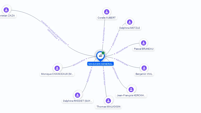 Cartographie gratuite de MAGASIN GENERAL