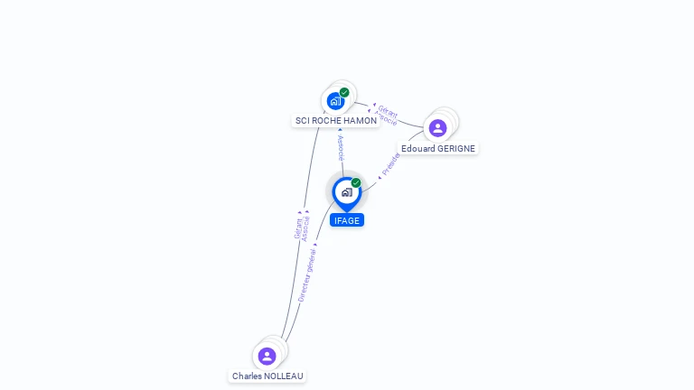 Cartographie gratuite d'IFAGE