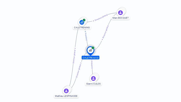 Cartographie gratuite de CALETRE & CO
