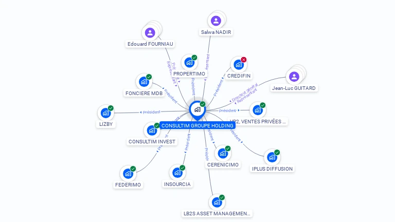 Cartographie gratuite de CONSULTIM GROUPE HOLDING