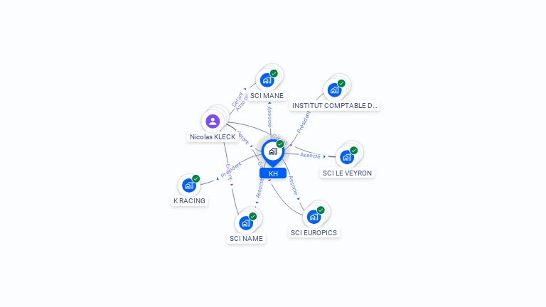 Cartographie gratuite de KH