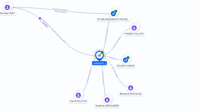 Cartographie gratuite d'ARMENE 2