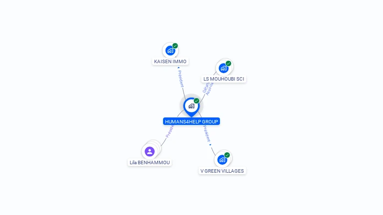 Cartographie gratuite de HUMANS4HELP GROUP